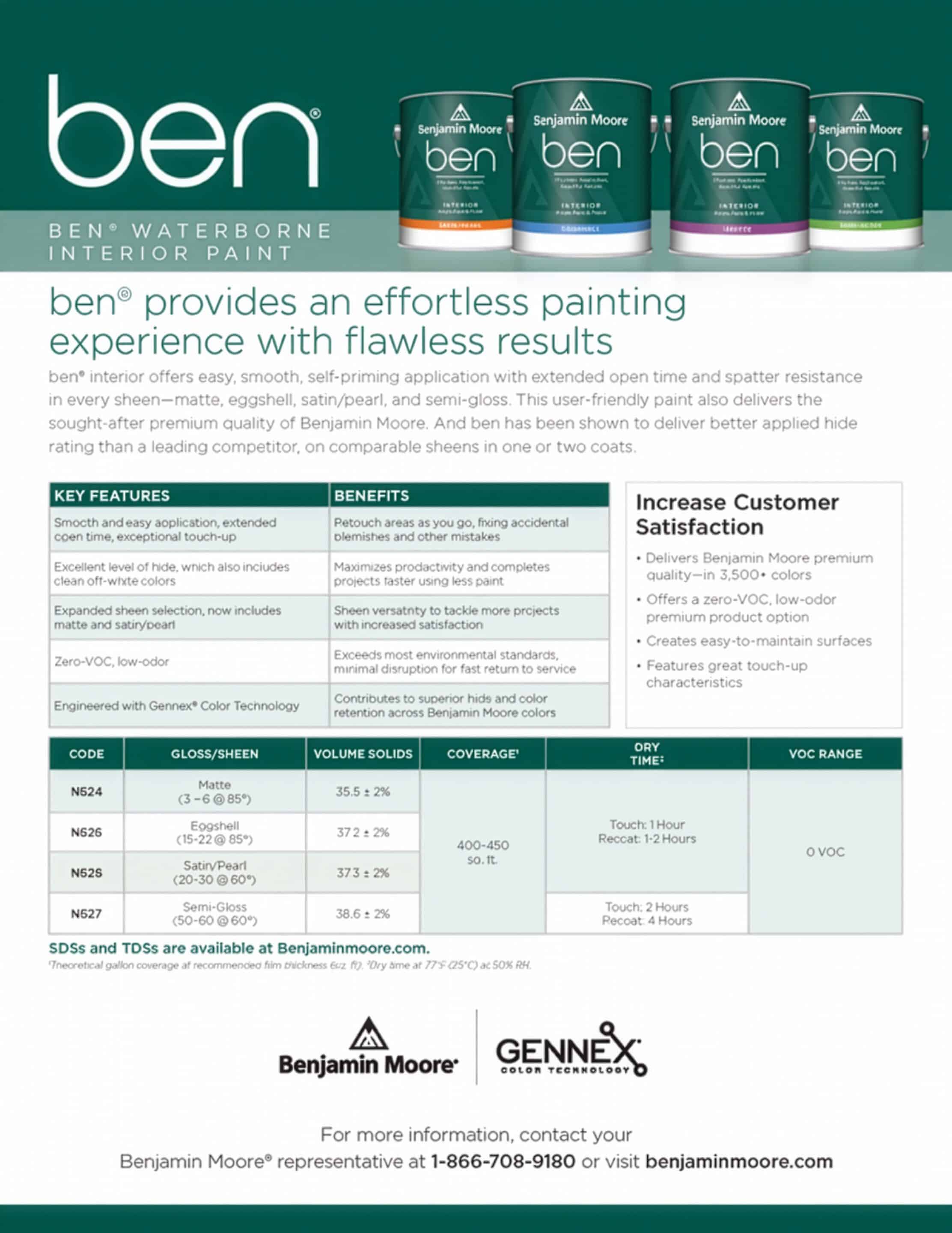 Ben Interior Paint Product Sheet